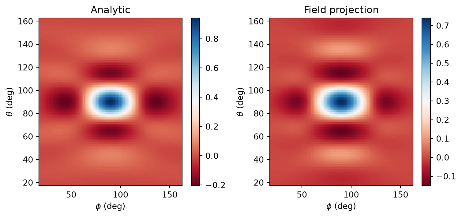 ../_images/notebooks_FieldProjections_33_1.png