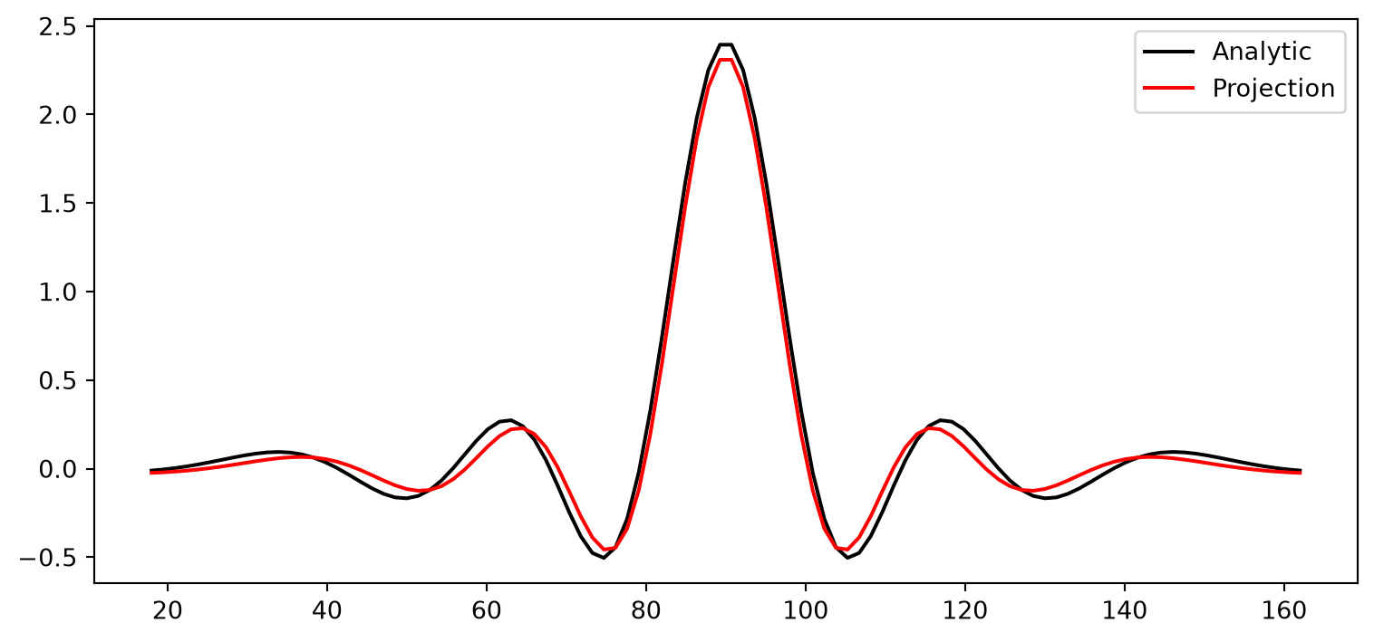../_images/notebooks_FieldProjections_41_1.png