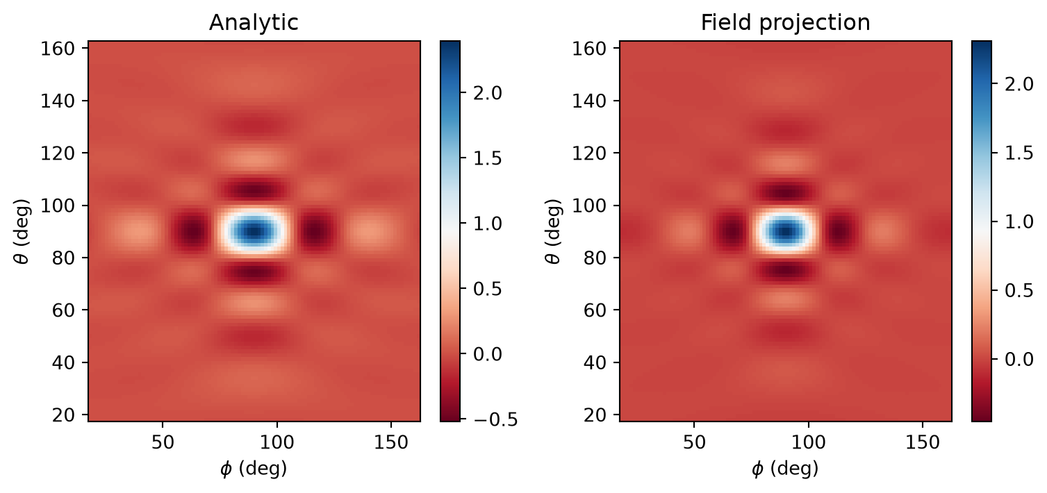 ../_images/notebooks_FieldProjections_41_2.png
