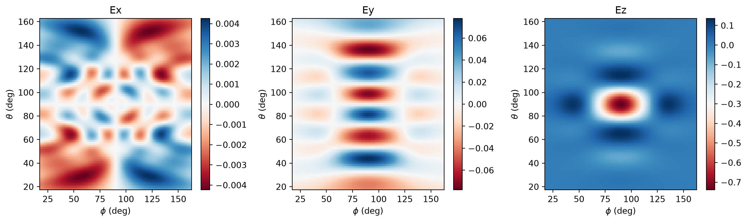 ../_images/notebooks_FieldProjections_43_0.png