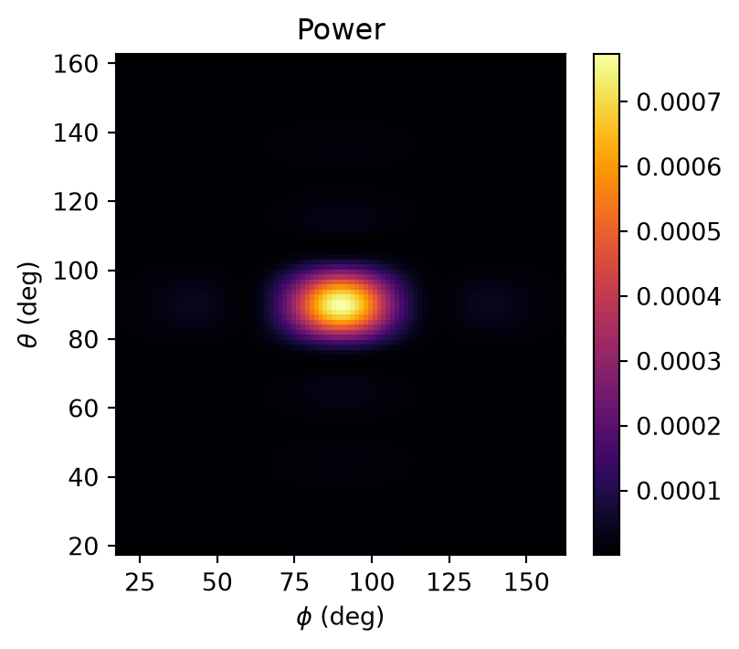 ../_images/notebooks_FieldProjections_43_1.png