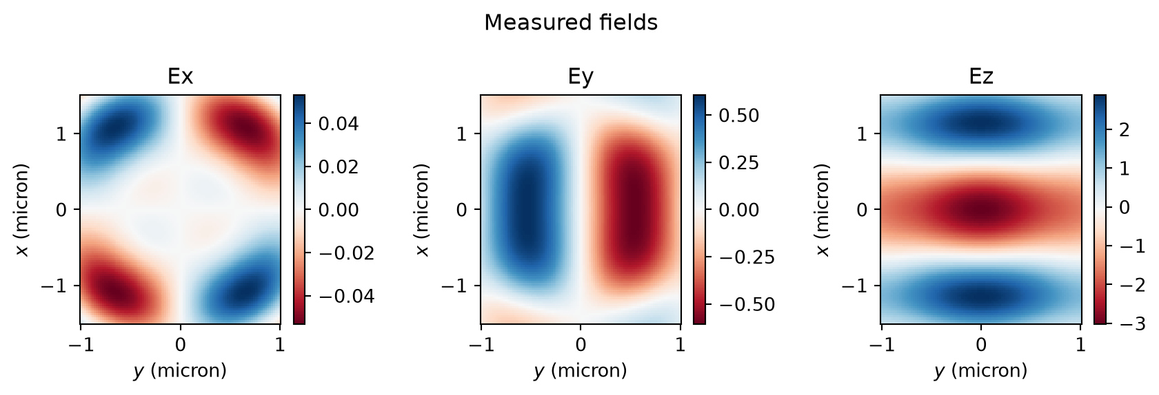 ../_images/notebooks_FieldProjections_57_2.png