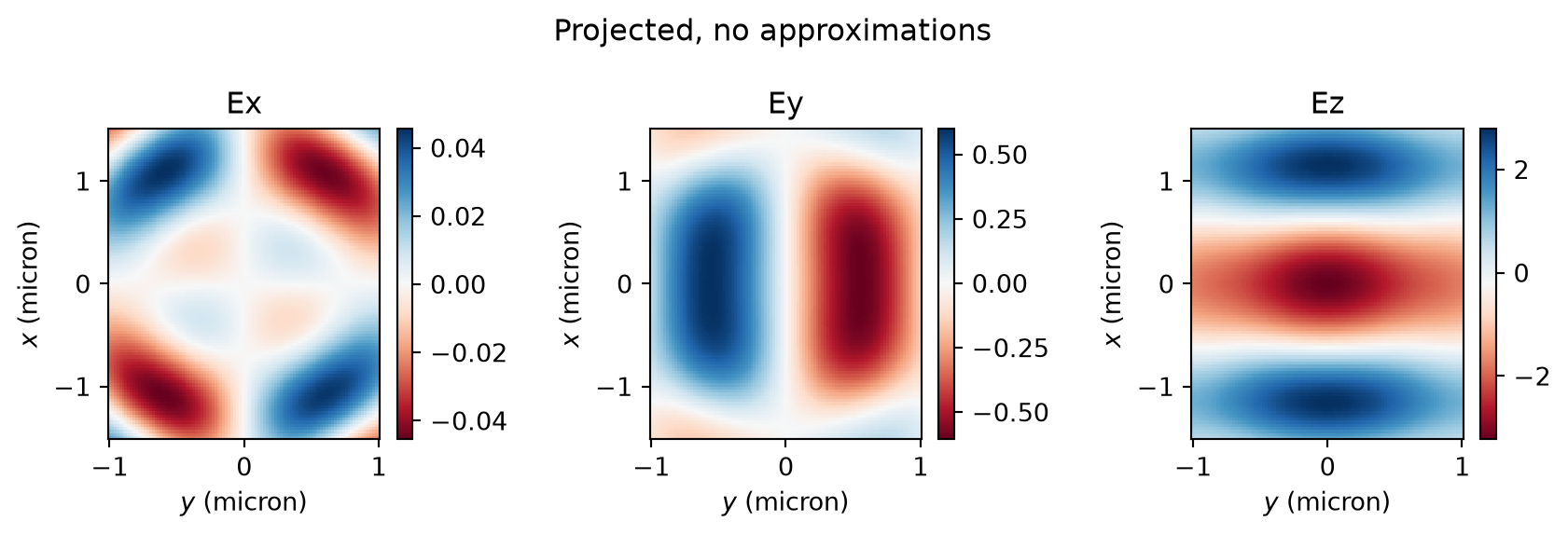 ../_images/notebooks_FieldProjections_57_3.png