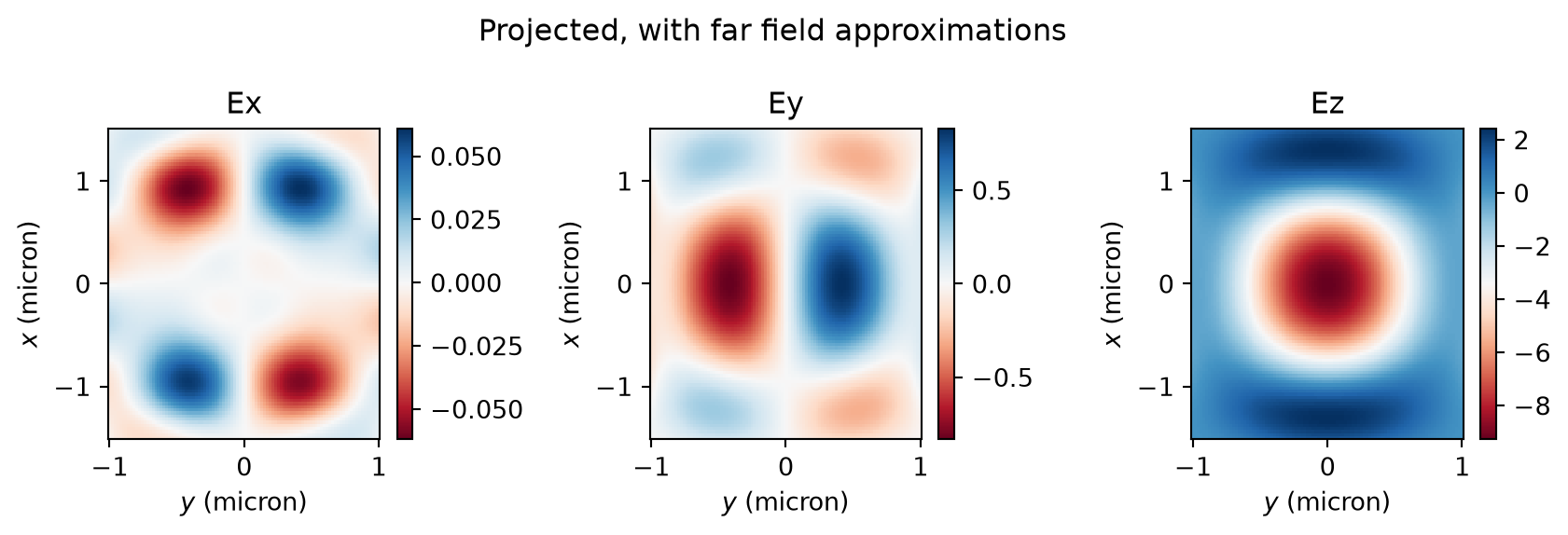 ../_images/notebooks_FieldProjections_57_4.png