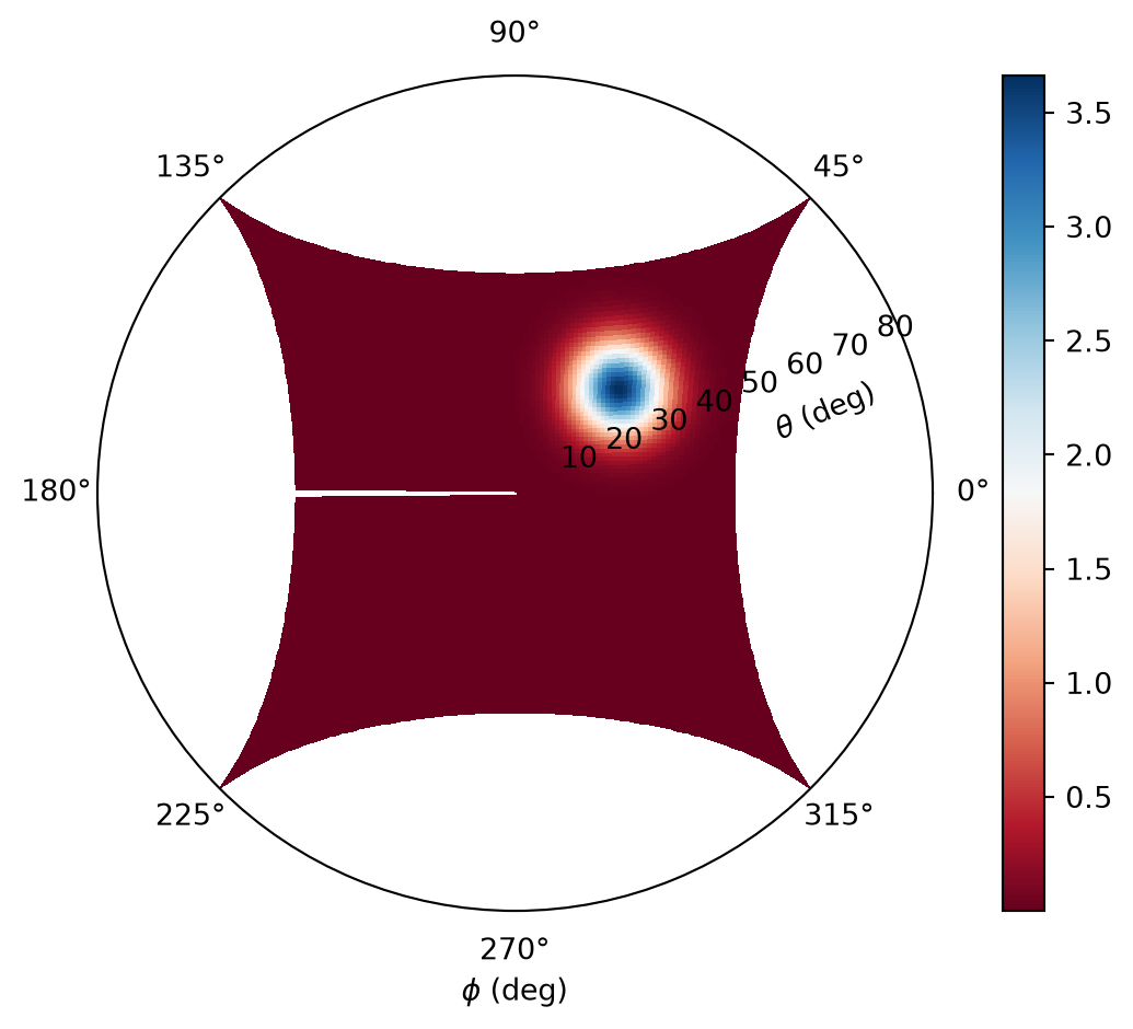 ../_images/notebooks_FieldProjections_68_0.png