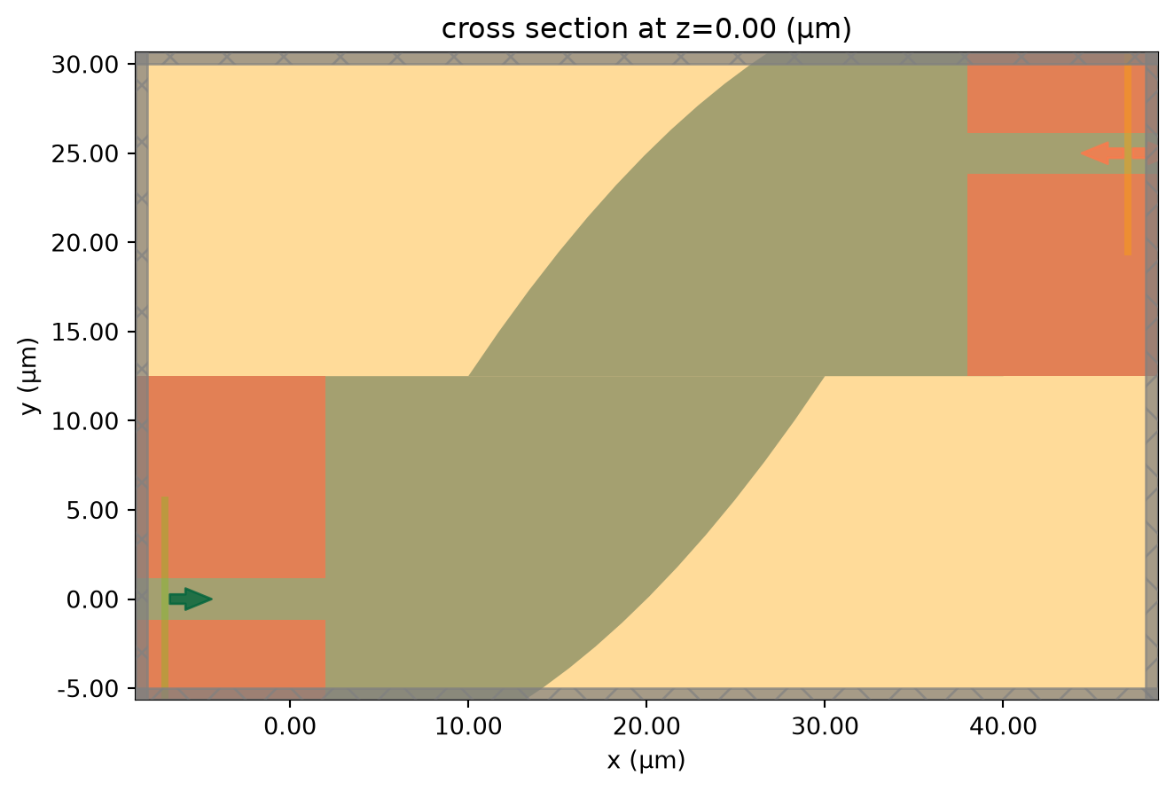 ../_images/notebooks_FreeFormCoupler_13_0.png