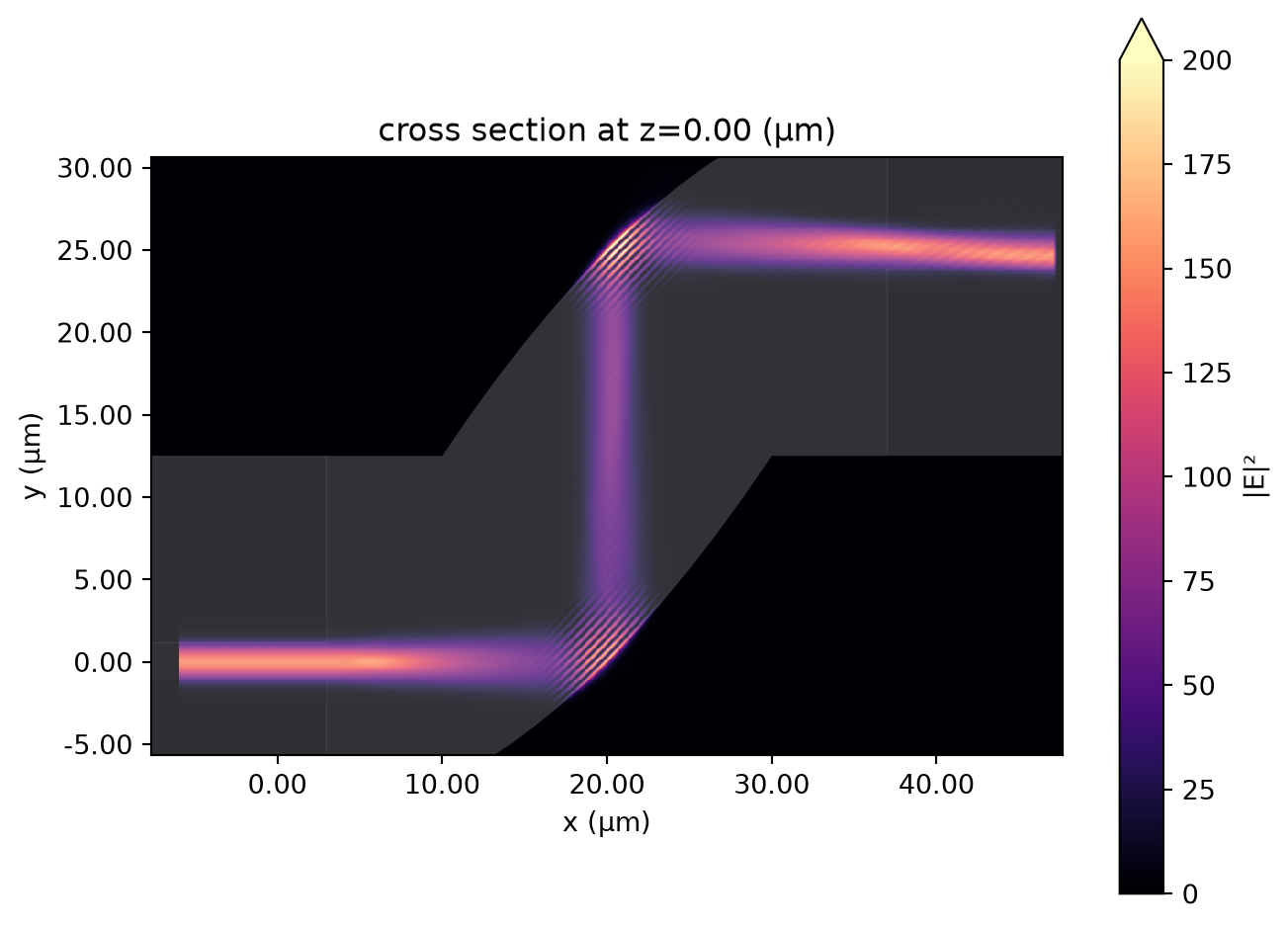 ../_images/notebooks_FreeFormCoupler_19_0.png