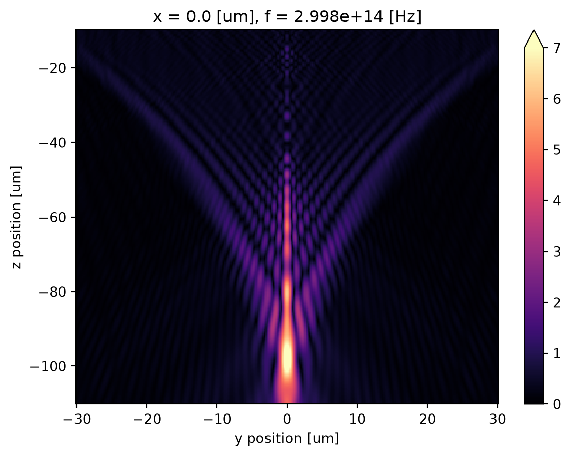 ../_images/notebooks_FresnelLens_27_0.png