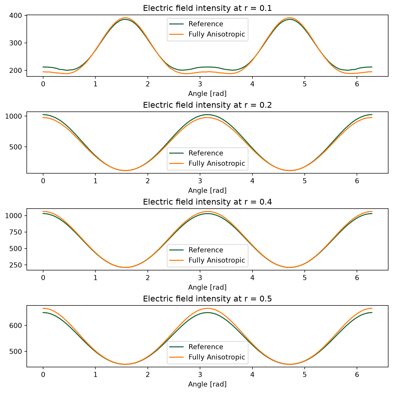 ../_images/notebooks_FullyAnisotropic_33_0.png