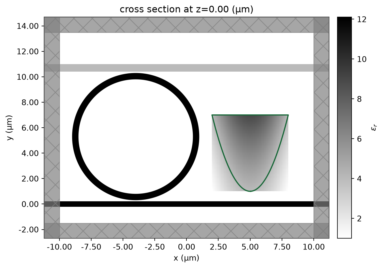 ../_images/notebooks_GDSExport_9_0.png