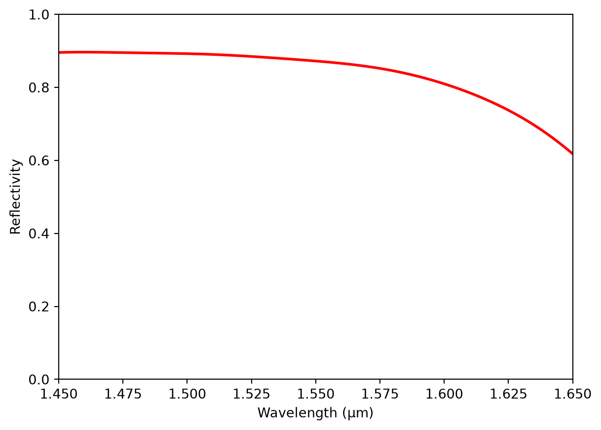 ../_images/notebooks_GeneticAlgorithmReflector_31_0.png