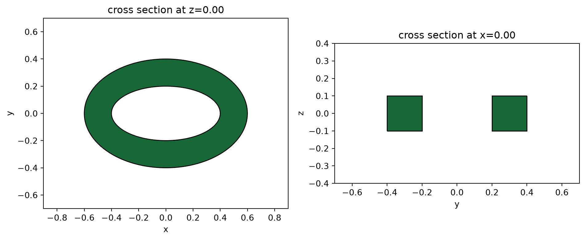 ../_images/notebooks_GeometryTransformations_23_0.png