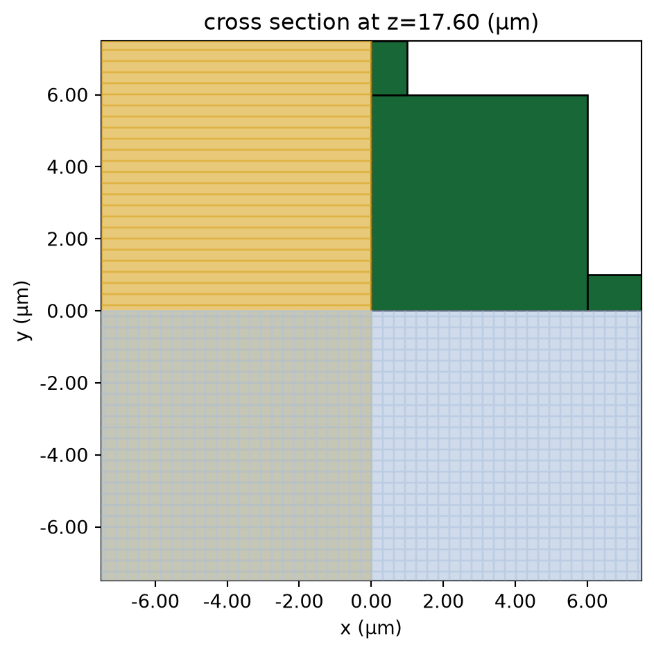 ../_images/notebooks_GrapheneMetamaterial_25_0.png