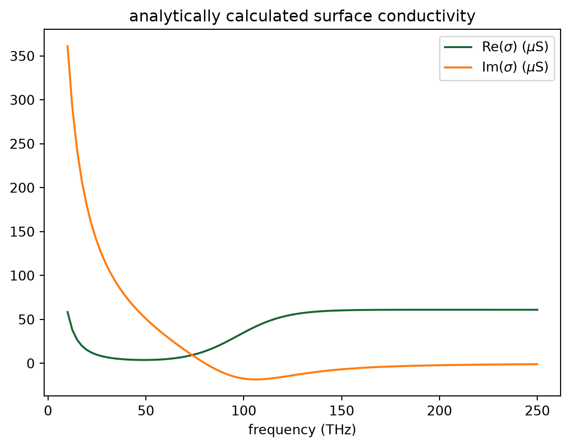 ../_images/notebooks_GrapheneMetamaterial_31_0.png
