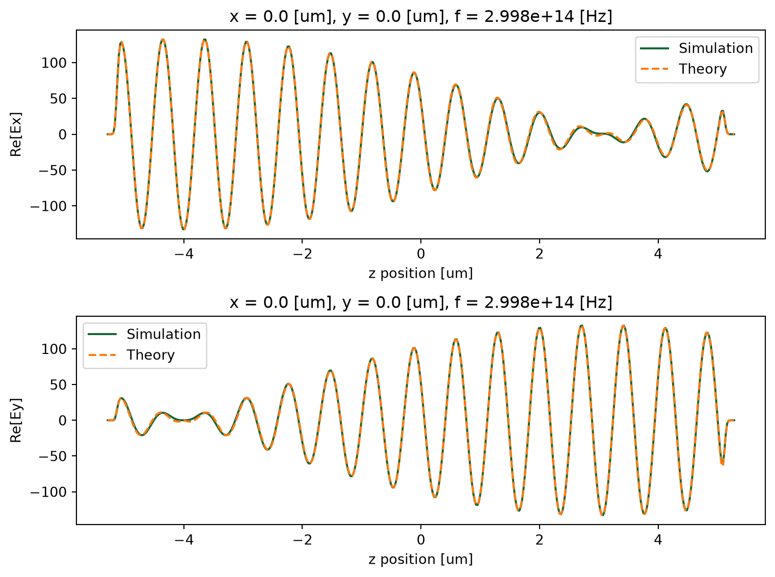 ../_images/notebooks_Gyrotropic_33_0.png
