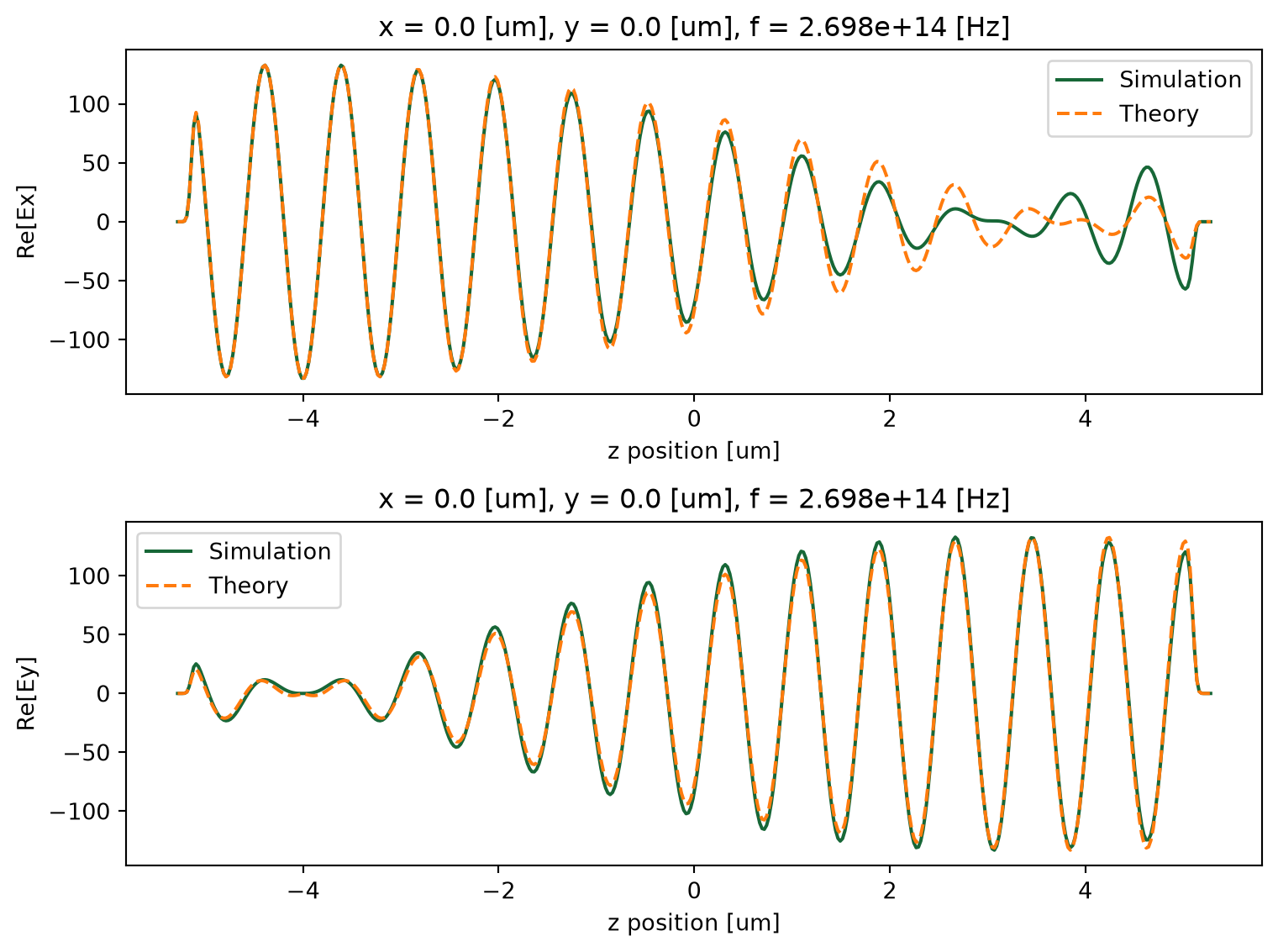 ../_images/notebooks_Gyrotropic_35_0.png