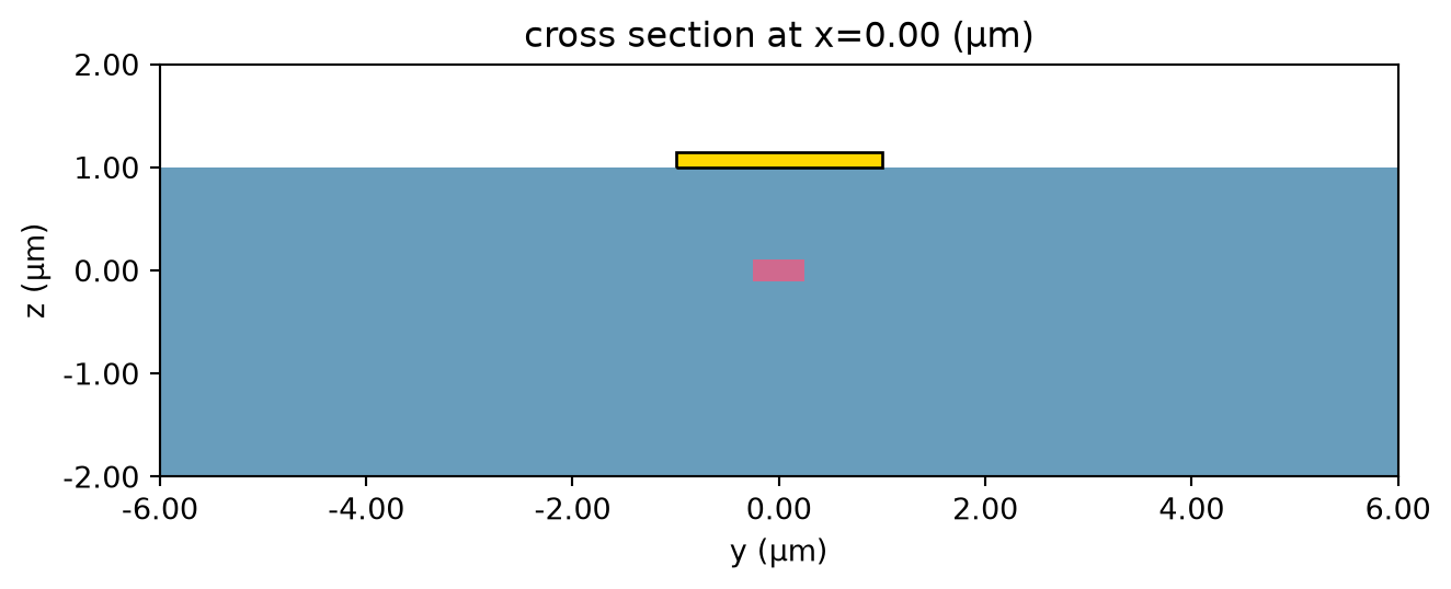 ../_images/notebooks_HeatDissipationSOI_17_0.png