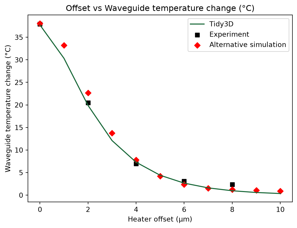 ../_images/notebooks_HeatDissipationSOI_34_0.png