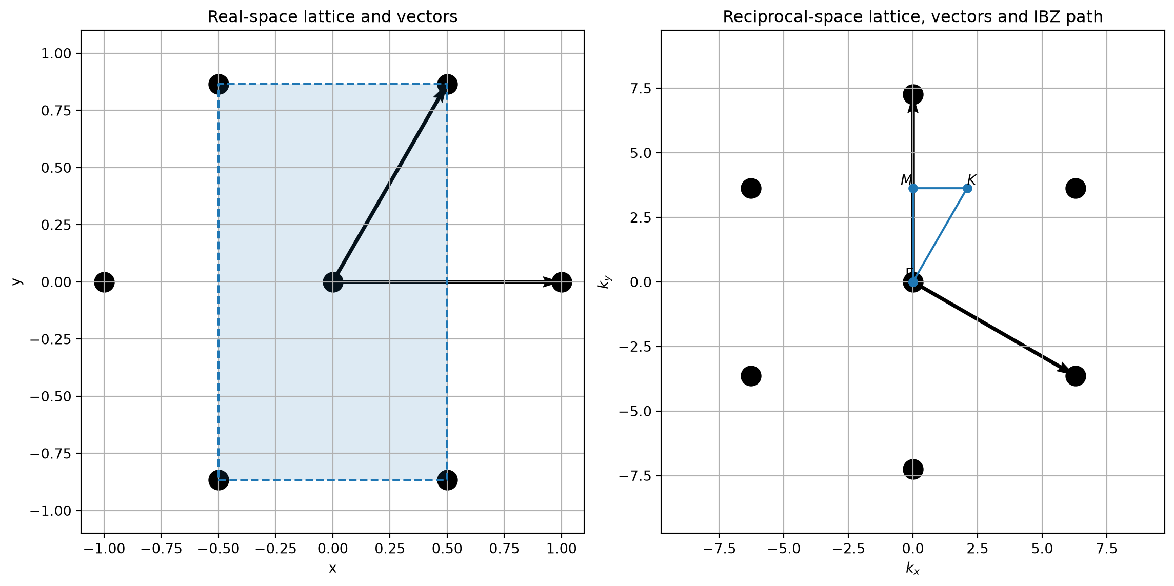 ../_images/notebooks_HexagonalLatticeBands_6_0.png