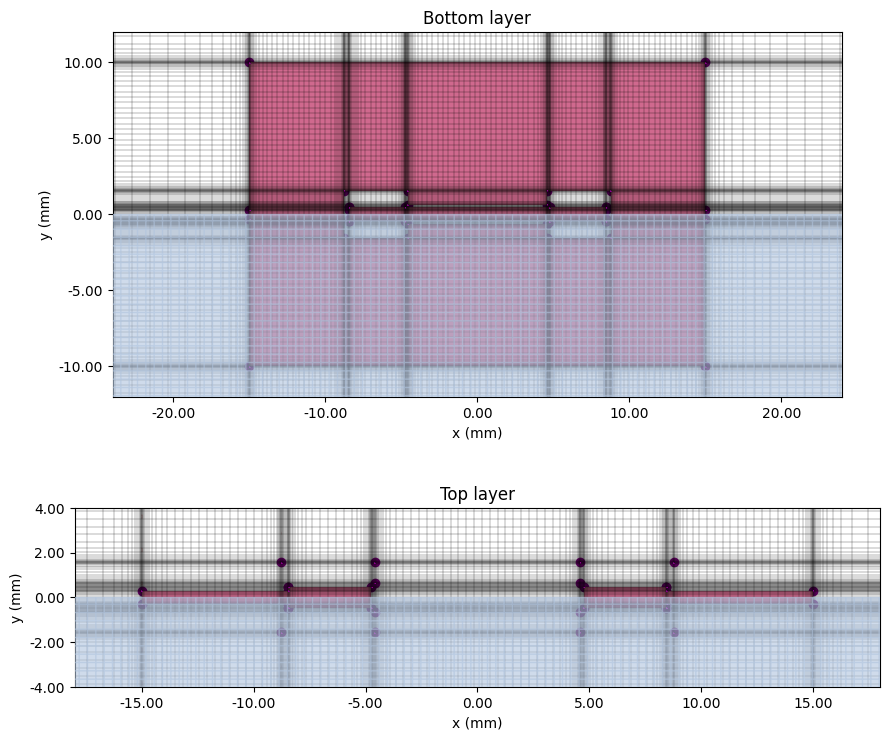 ../_images/notebooks_HybridMicrostripCPWBandpassFilter_45_0.png