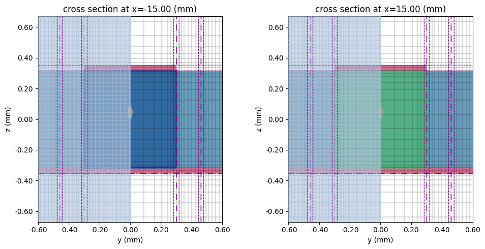 ../_images/notebooks_HybridMicrostripCPWBandpassFilter_46_0.png