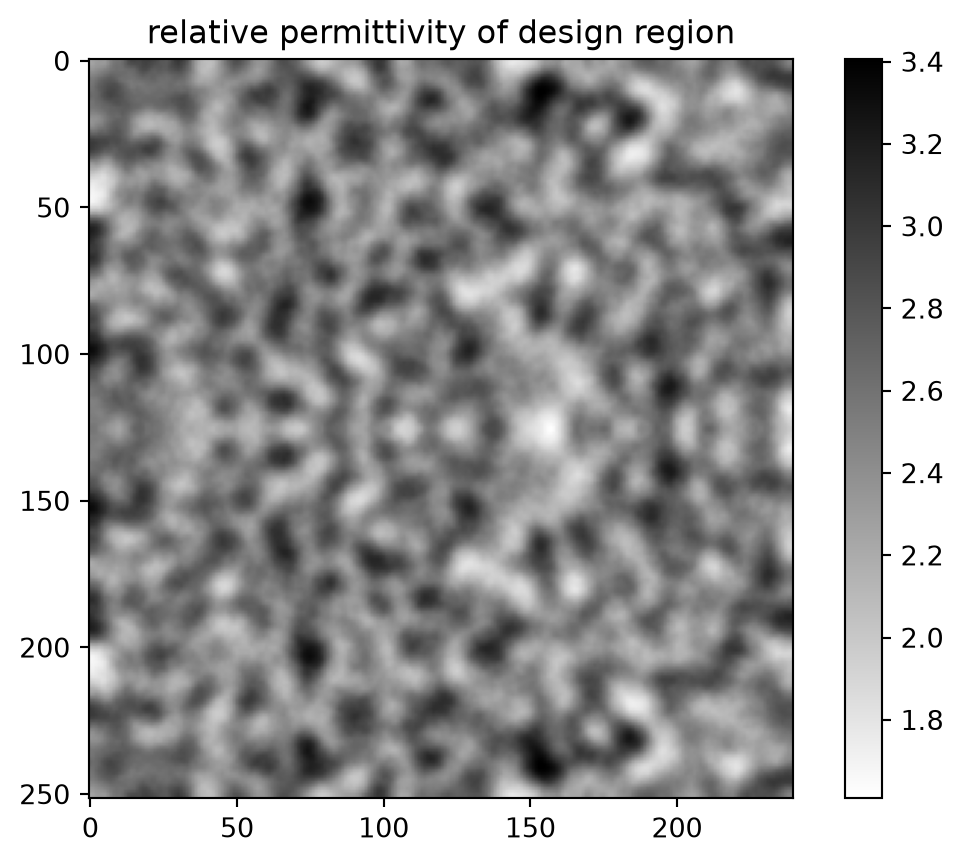 ../_images/notebooks_InverseDesign_20_0.png