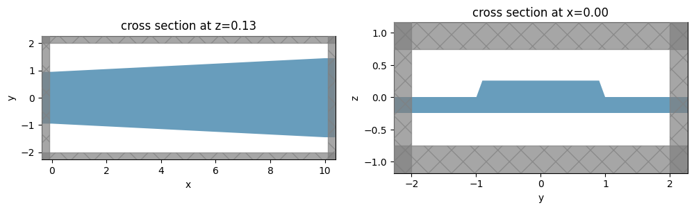 ../_images/notebooks_LNOIPolarizationSplitterRotator_11_0.png