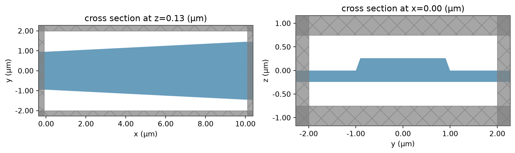 ../_images/notebooks_LNOIPolarizationSplitterRotator_13_0.png
