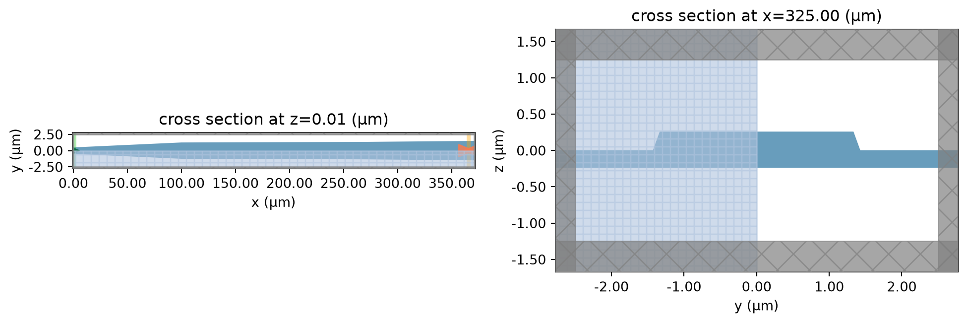 ../_images/notebooks_LNOIPolarizationSplitterRotator_33_0.png