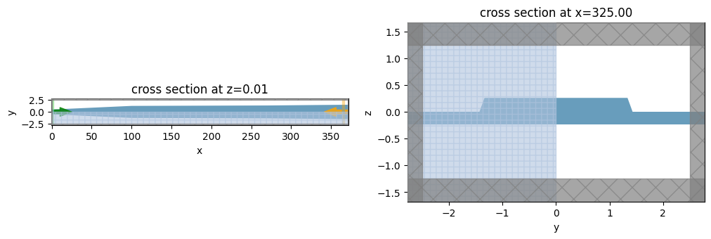 ../_images/notebooks_LNOIPolarizationSplitterRotator_34_0.png