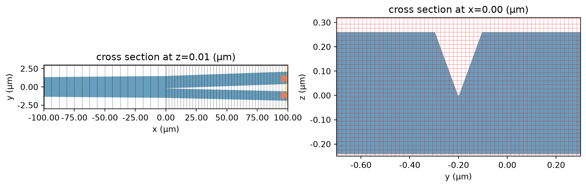 ../_images/notebooks_LNOIPolarizationSplitterRotator_43_0.png