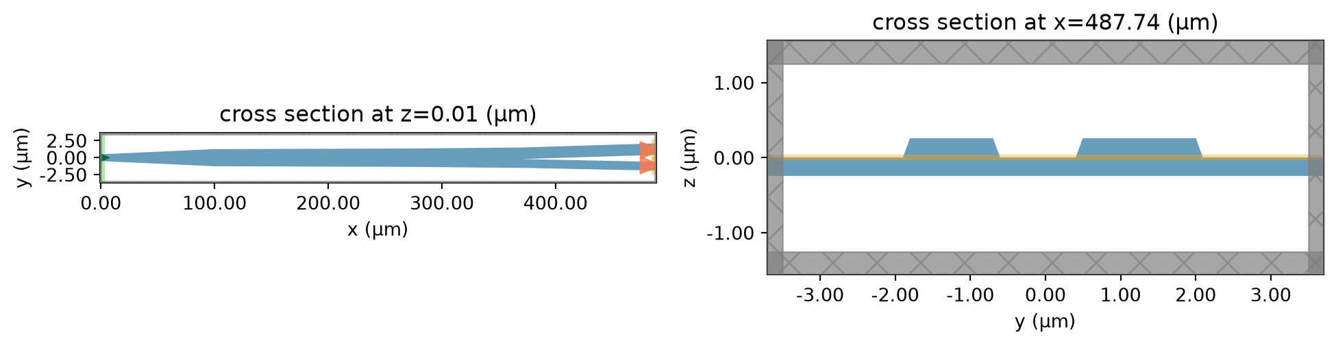 ../_images/notebooks_LNOIPolarizationSplitterRotator_51_0.png