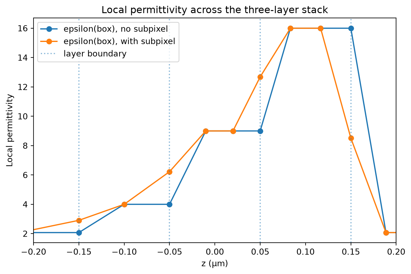 ../_images/notebooks_LocalSubpixel_9_0.png