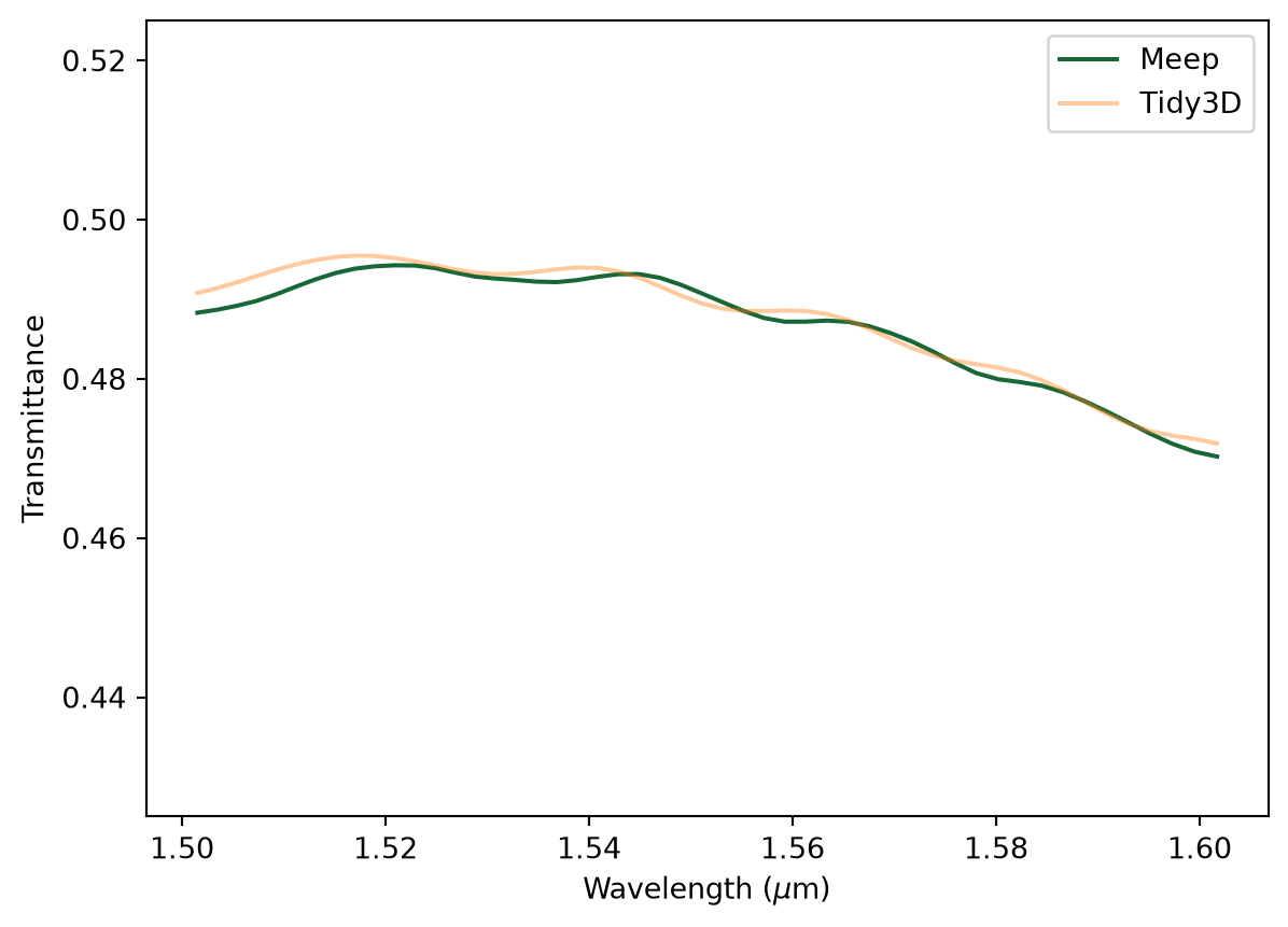 ../_images/notebooks_MMIMeepBenchmark_8_0.png