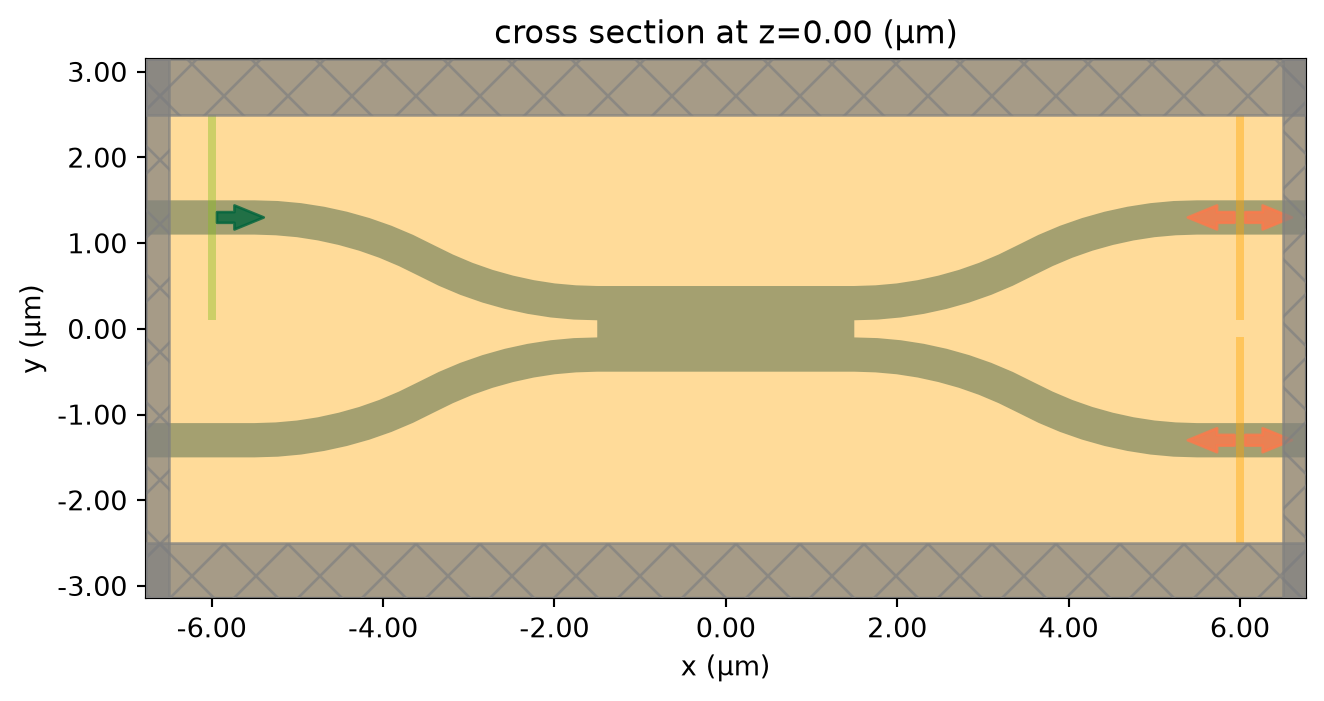 ../_images/notebooks_MMIPowerSplitter2x2_12_0.png