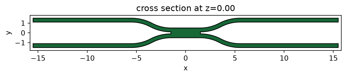 ../_images/notebooks_MMIPowerSplitter2x2_7_0.png