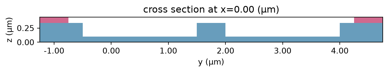 ../_images/notebooks_MachZehnderModulator_17_0.png
