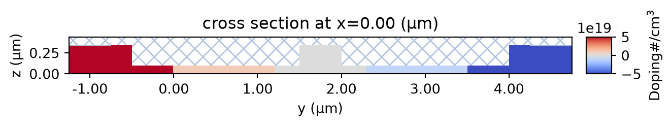 ../_images/notebooks_MachZehnderModulator_19_0.png