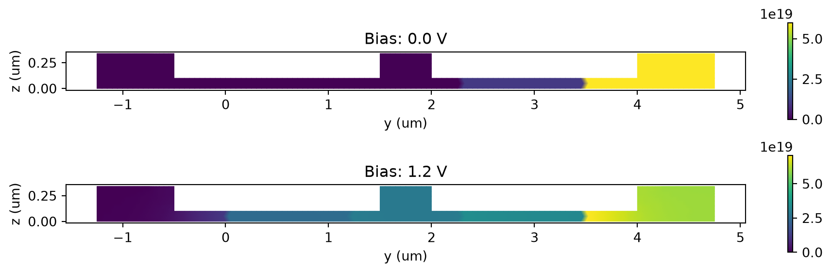 ../_images/notebooks_MachZehnderModulator_32_0.png