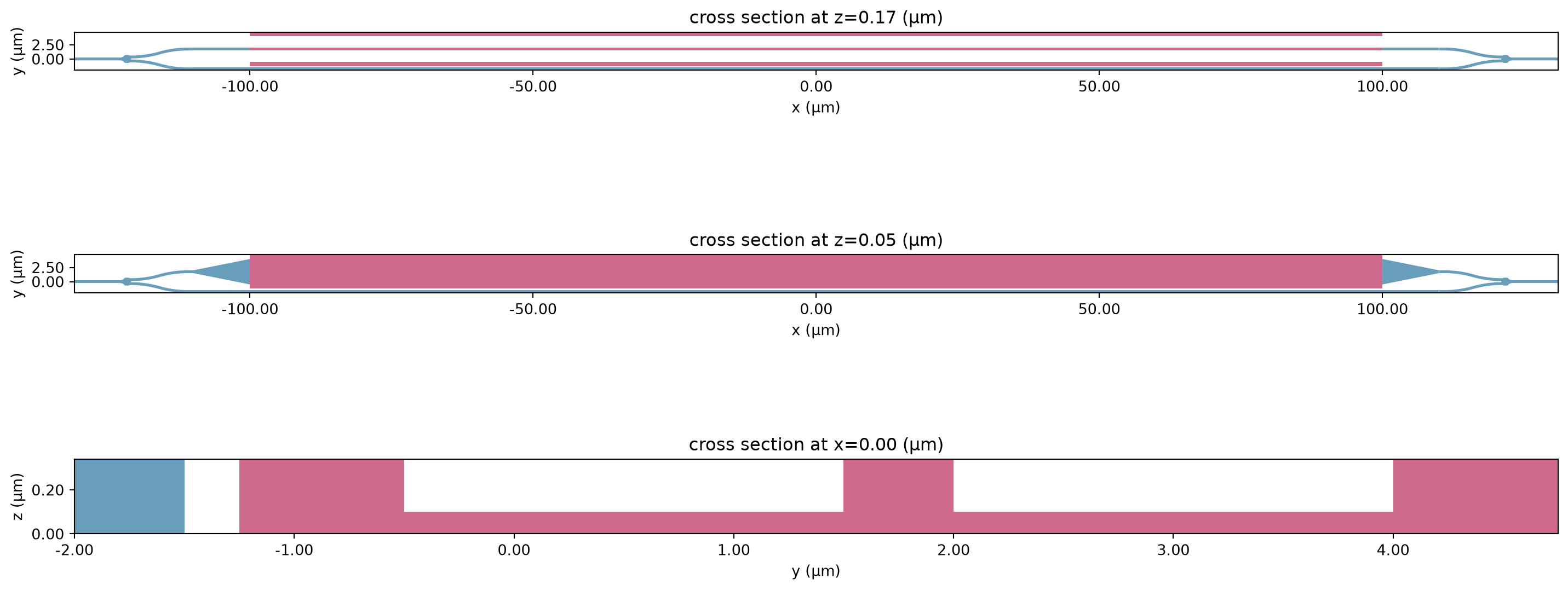 ../_images/notebooks_MachZehnderModulator_47_0.png