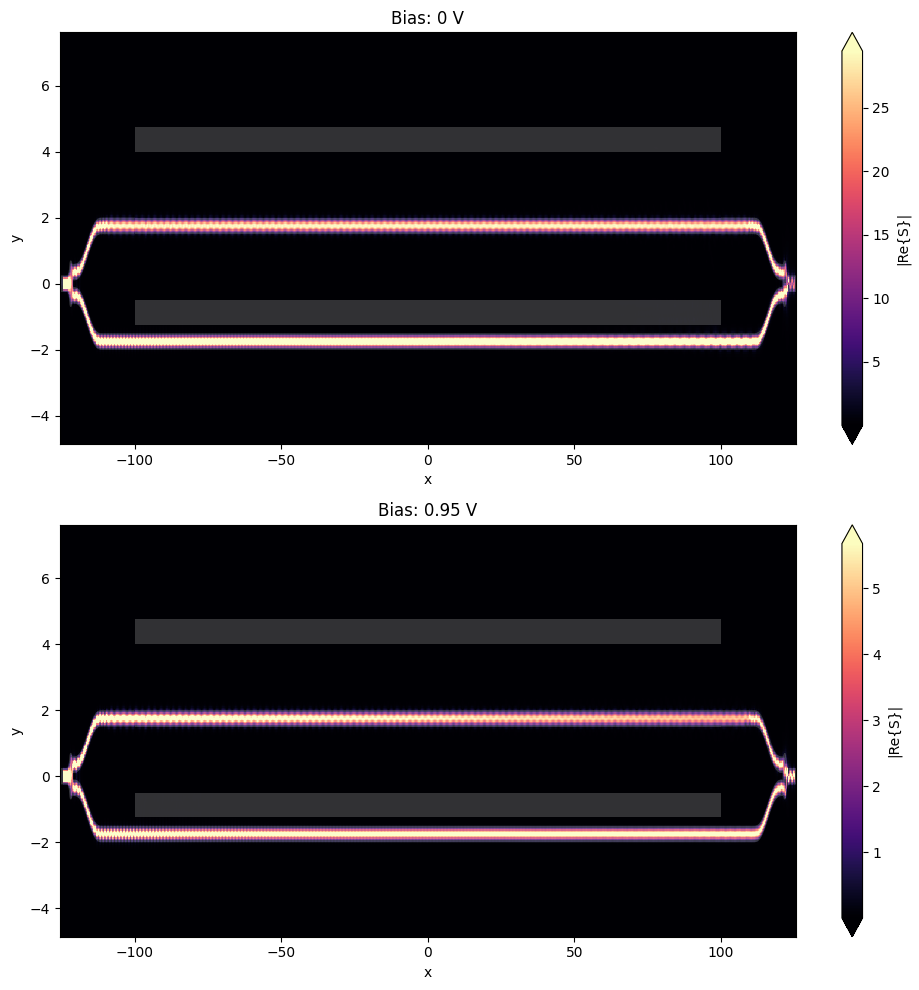 ../_images/notebooks_MachZehnderModulator_71_0.png