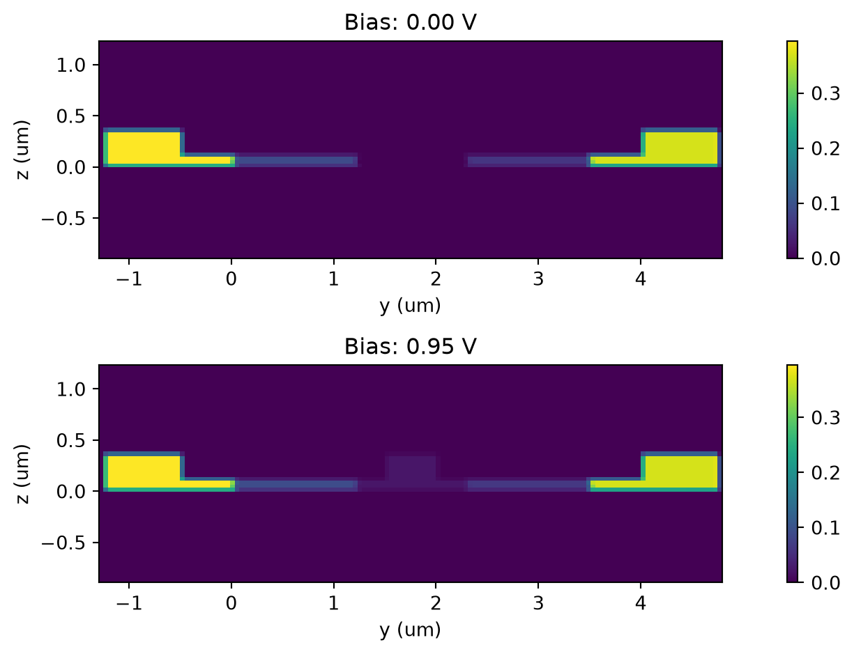 ../_images/notebooks_MachZehnderModulator_79_0.png