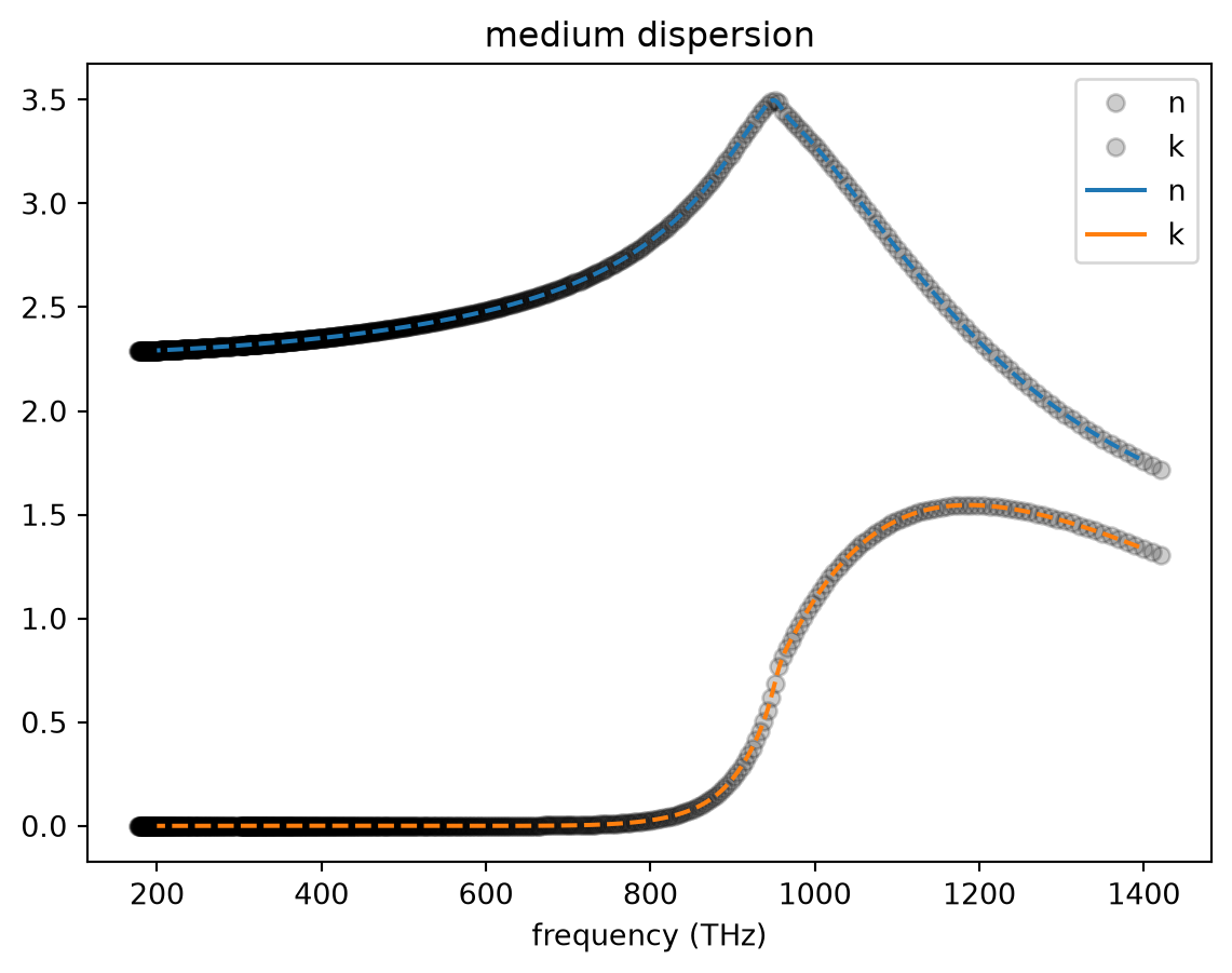 ../_images/notebooks_MetalOxideSunscreen_5_0.png