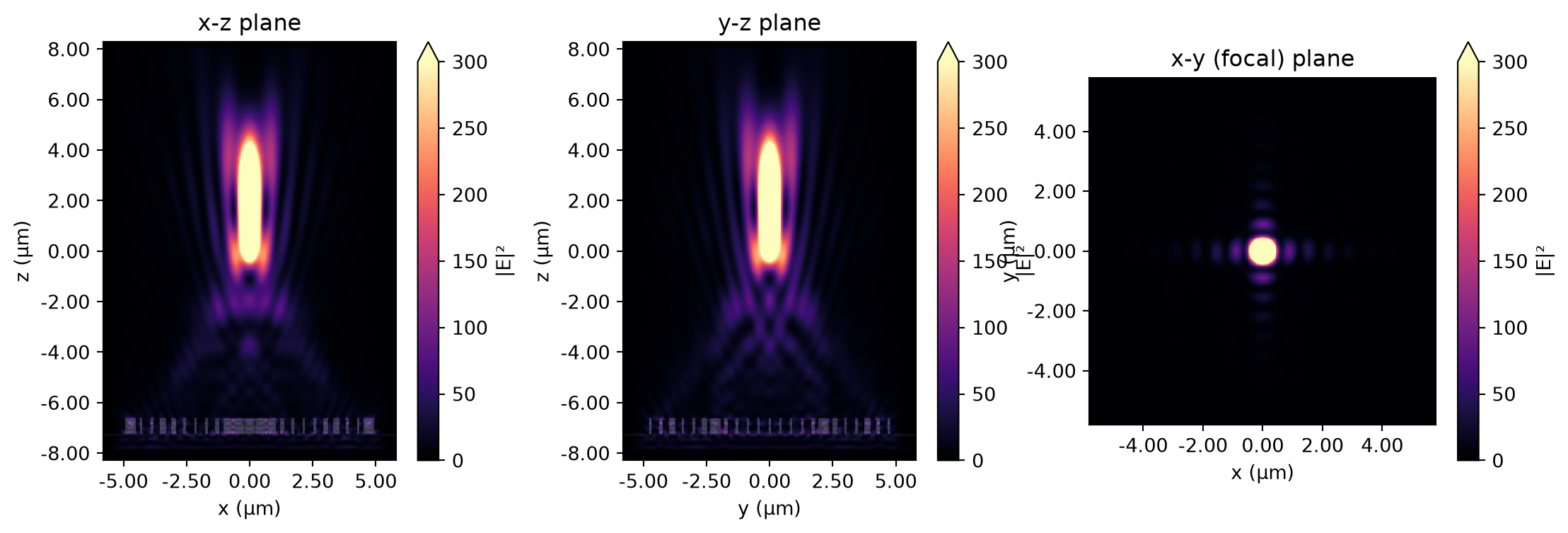 ../_images/notebooks_Metalens_32_0.png