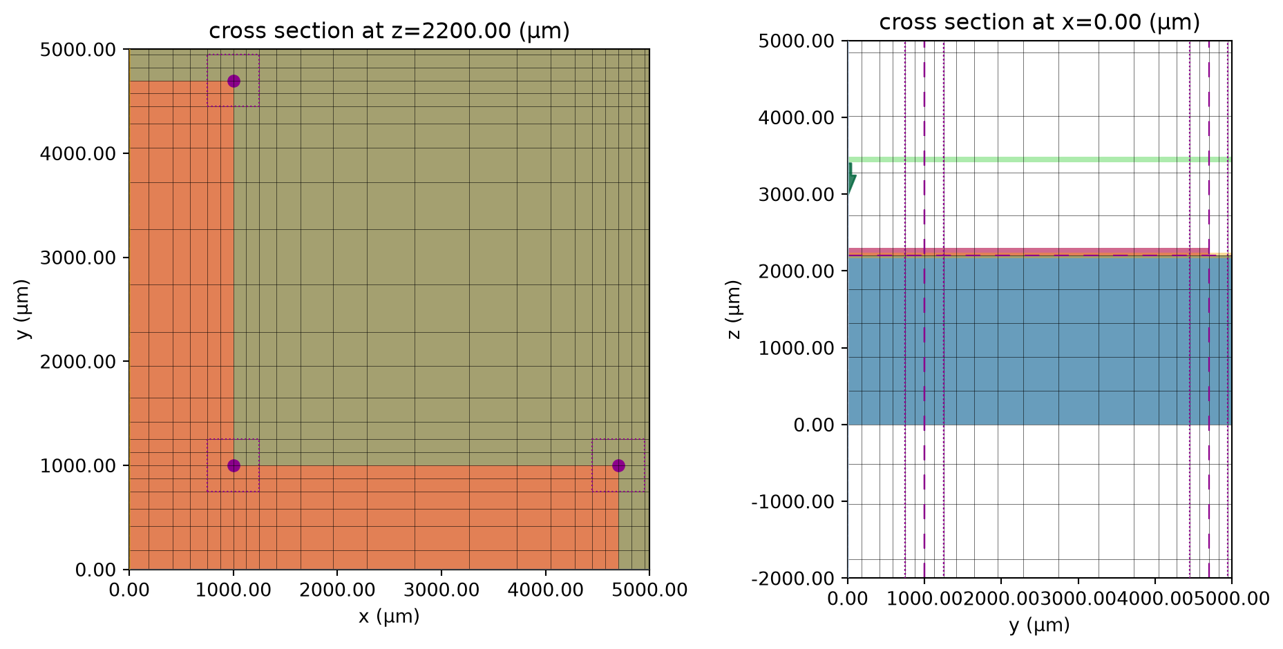 ../_images/notebooks_MicrowaveFrequencySelectiveSurface_15_0.png