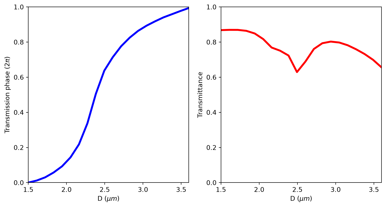 ../_images/notebooks_MidIRMetalens_15_0.png