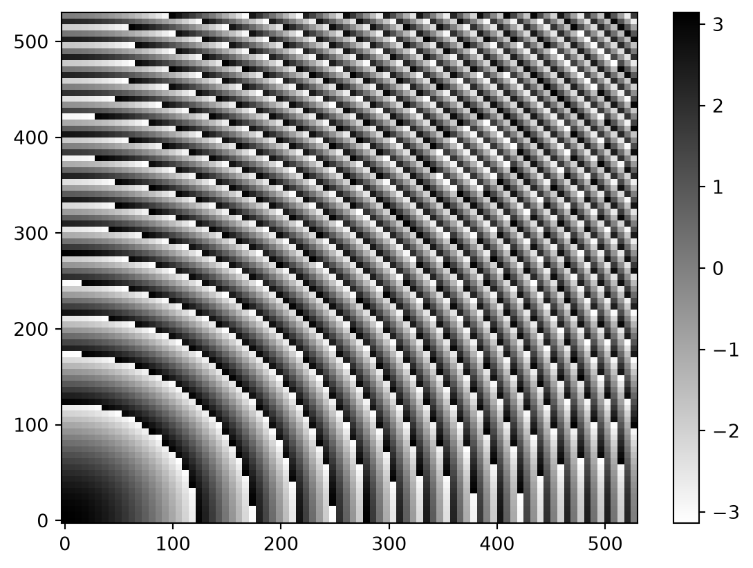 ../_images/notebooks_MidIRMetalens_17_1.png