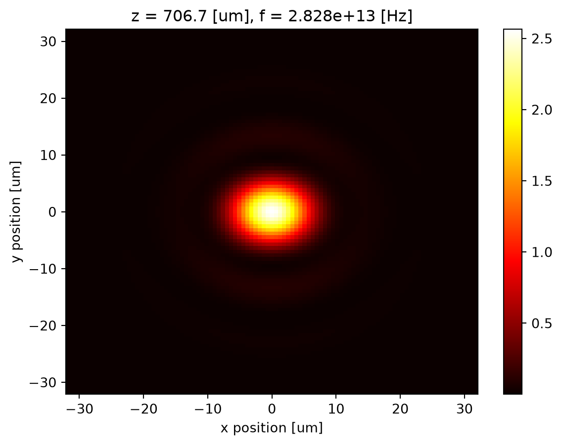 ../_images/notebooks_MidIRMetalens_29_0.png