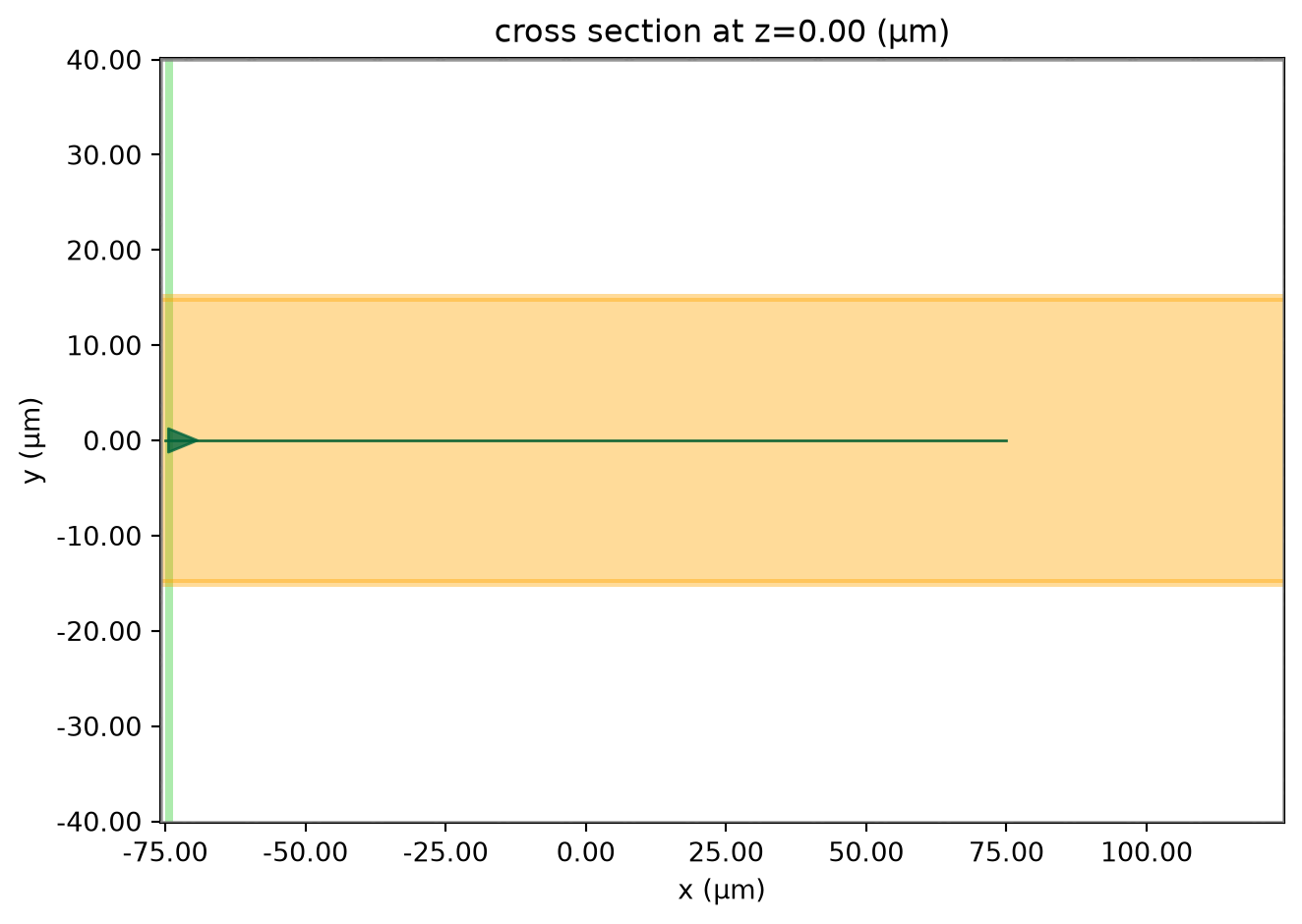 ../_images/notebooks_MoS2Waveguide_15_0.png