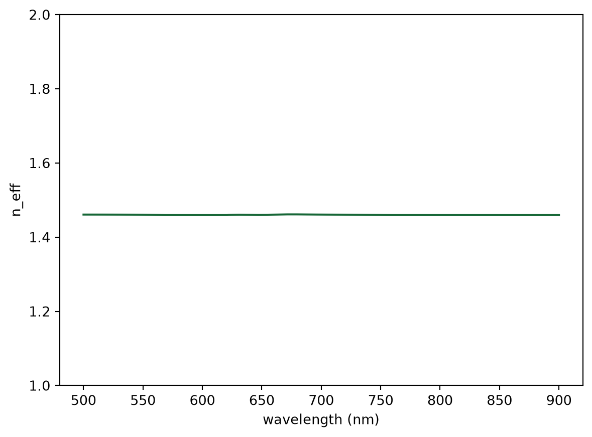 ../_images/notebooks_MoS2Waveguide_19_0.png